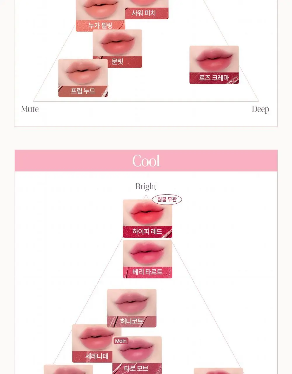 [세레나데/블러틴트] 에스쁘아 꾸뛰르 립틴트 피팅 블러 4g 12colors 상세페이지 12